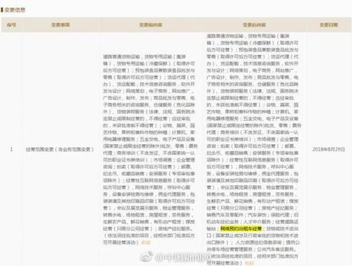 京東進(jìn)軍網(wǎng)約車(chē) 機(jī)動(dòng)車(chē)經(jīng)紀(jì)業(yè)務(wù)的新布局