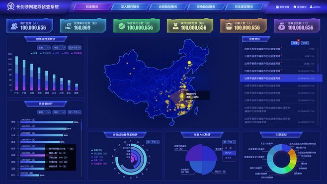 大屏數據可視化 安絡安全系統監控服務的設計與應用