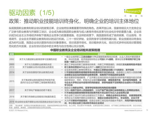 2021年中國企業培訓行業研究報告 科技賦能，服務縱深