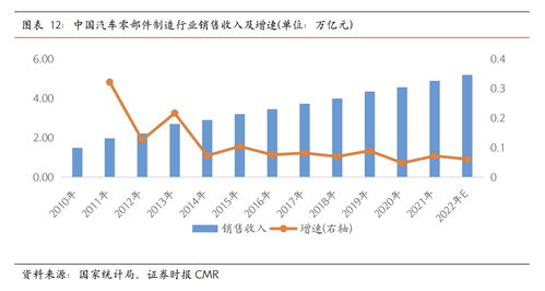 捷眾科技 以核心技術為基石，募投加碼新能源汽車精密智造新篇章
