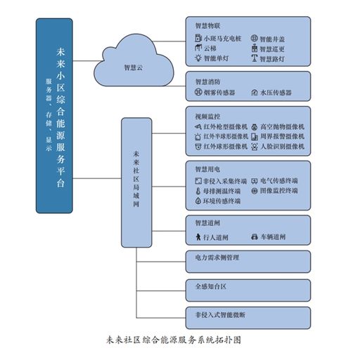擁抱零碳浪潮，構筑智慧能源新業態 華云科技引領數字化服務創新