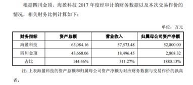四川金頂收購海盈科技，戰(zhàn)略布局新能源鋰電池全產(chǎn)業(yè)鏈