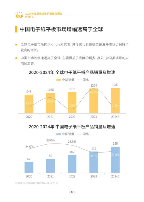 2024年度顯示設(shè)備護(hù)眼趨勢報(bào)告 能源科學(xué)技術(shù)研究服務(wù)的深度洞察