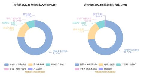 合合信息擬首發(fā)募資14.9億元，加碼AI技術(shù)研發(fā)與市場(chǎng)拓展，9月13日啟動(dòng)申購(gòu)